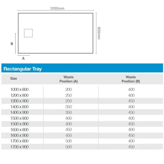 Merlyn Truestone Rectangle Tray Fossil Grey 1600 X 800mm detail view - Image 2