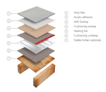 Thermosphere Heating Foil Hdf Overlay Board detail view - Image 3