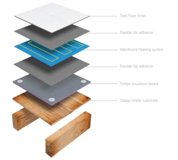 Thermosphere Ultimate Decoupling Membrane Heating Cable 31lm 2.88m2 detail view - Image 8