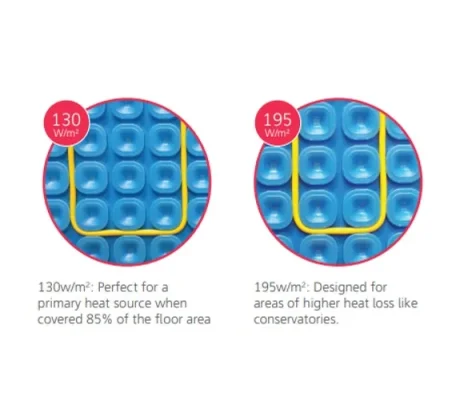Thermosphere Decoupling Membrane 1 Sqm detail view - Image 6