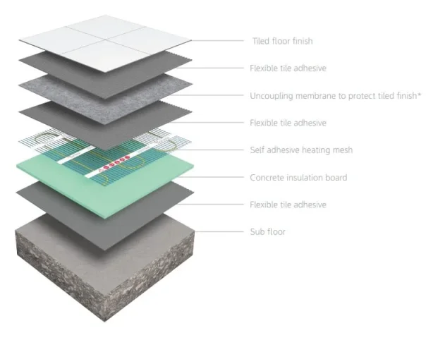 Thermosphere Self Adhesive Mesh 150w 10m2 detail view - Image 8