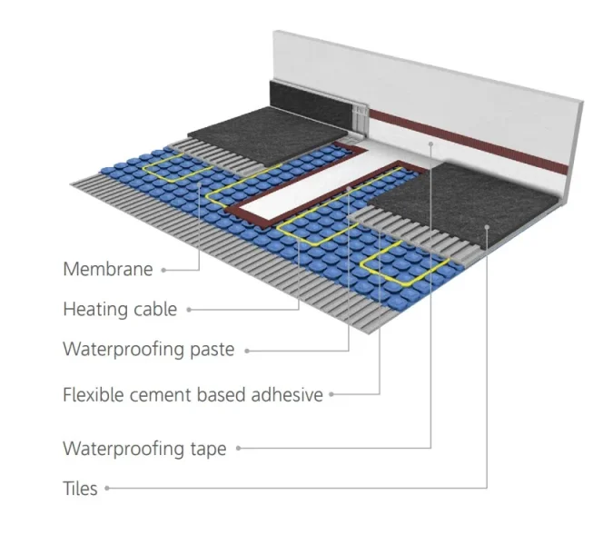 Thermosphere Waterproofing Paste 5kg detail view - Image 4