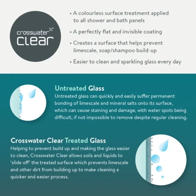 Crosswater Design 8 Slider Side Panel 800 Silver detail view - Image 3