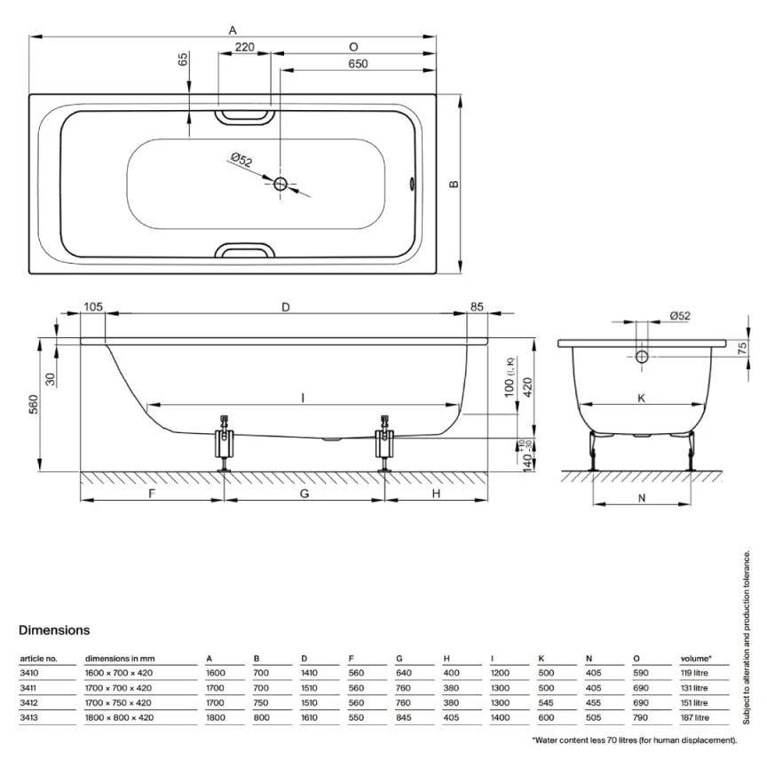 Bette Select Single Ended Shower Bath Foot end Overflow White (Multiple Sizes) - Image 5