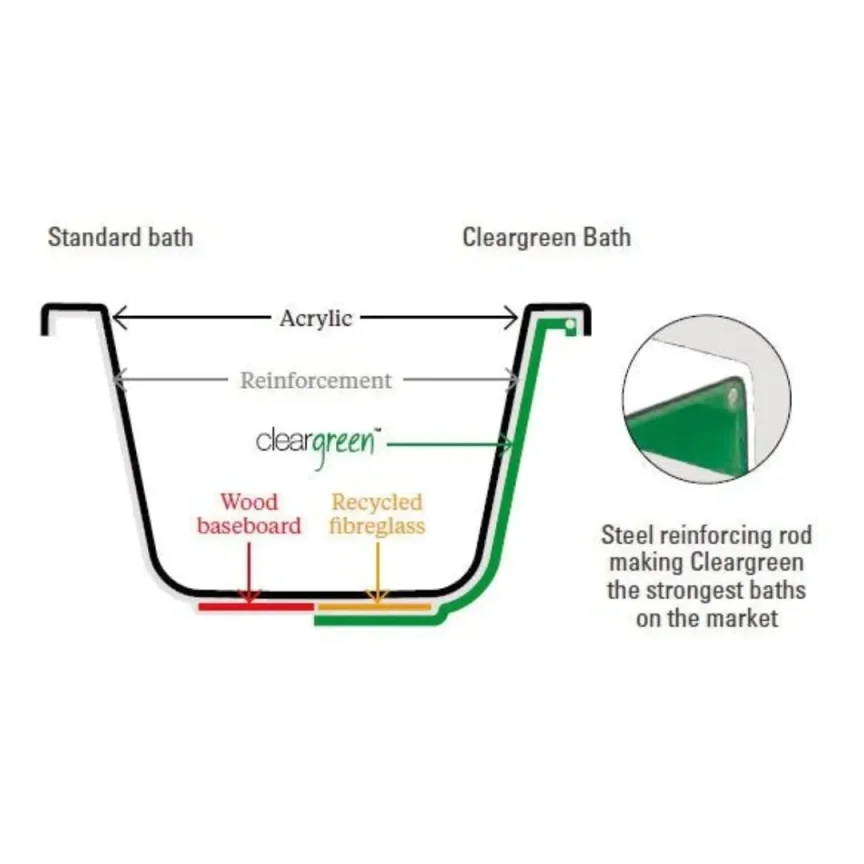 Cleargreen Reuse Acrylic Single Ended Bath (Multiple Sizes) - Image 6