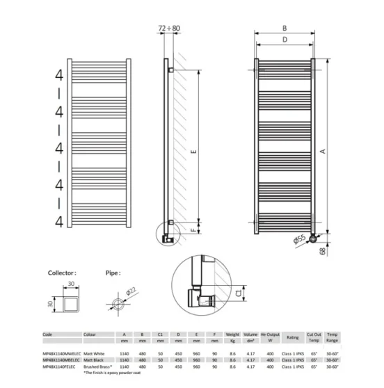 Crosswater Mpro Rail 480x1380 Brush Brass Electric detail view - Image 9