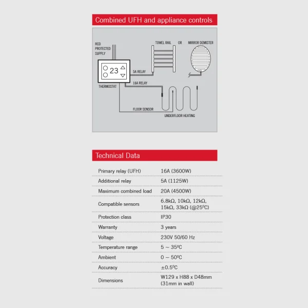 Thermotouch 4.3dc Thermostat Ice White - Wifi