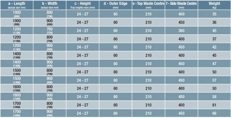 London Showers  Symmetry Slim 25 1200 x 800mm Tray & Waste - White product image - Image 2
