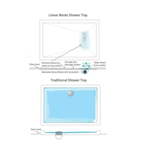 Crosswater Linear Waste Rectangular 25mm Stone Resin Shower Tray 800 x 1500mm detail view - Image 8