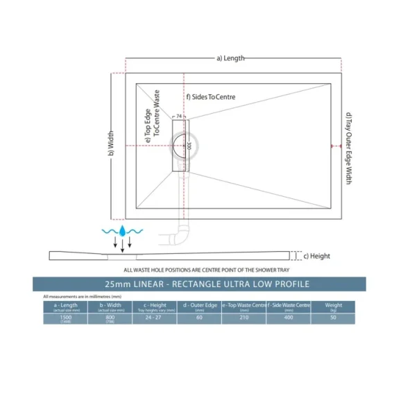 Crosswater Linear Waste Rectangular 25mm Stone Resin Shower Tray 800 x 1500mm detail view - Image 9