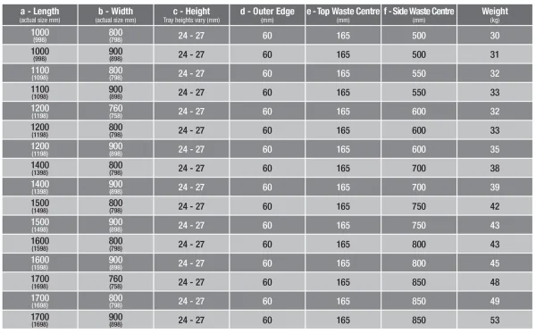 London Showers  Symmetry Slim 25 1400 x 800mm Tray & Waste - White