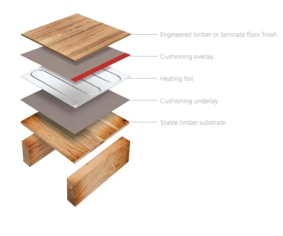 Thermosphere Heating Foil Kit 7.0m2 C/w Overlay & Underlay detail view - Image 6