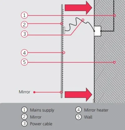 Thermosphere Mirror Heater Oval 76w detail view - Image 5
