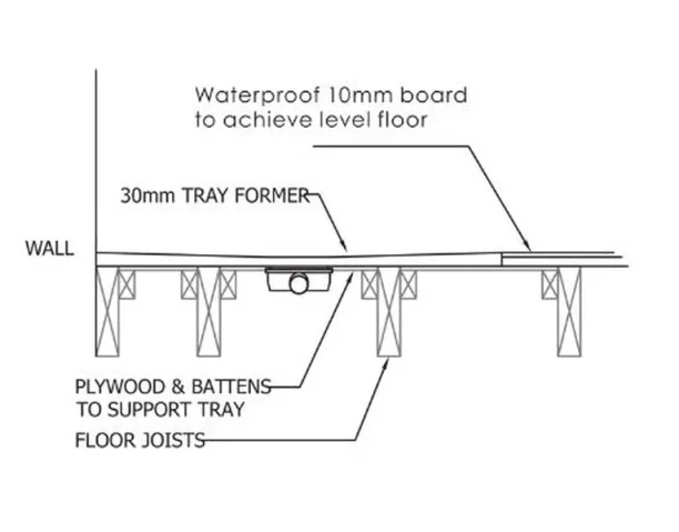 Abacus Elements Level Access Kit Linear 300 Drain 12x12 Centre detail view - Image 2