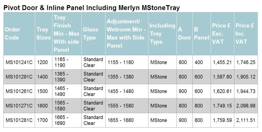 Merlyn 10 Series Pivot Door & Inline Panel 1200mm detail view - Image 2